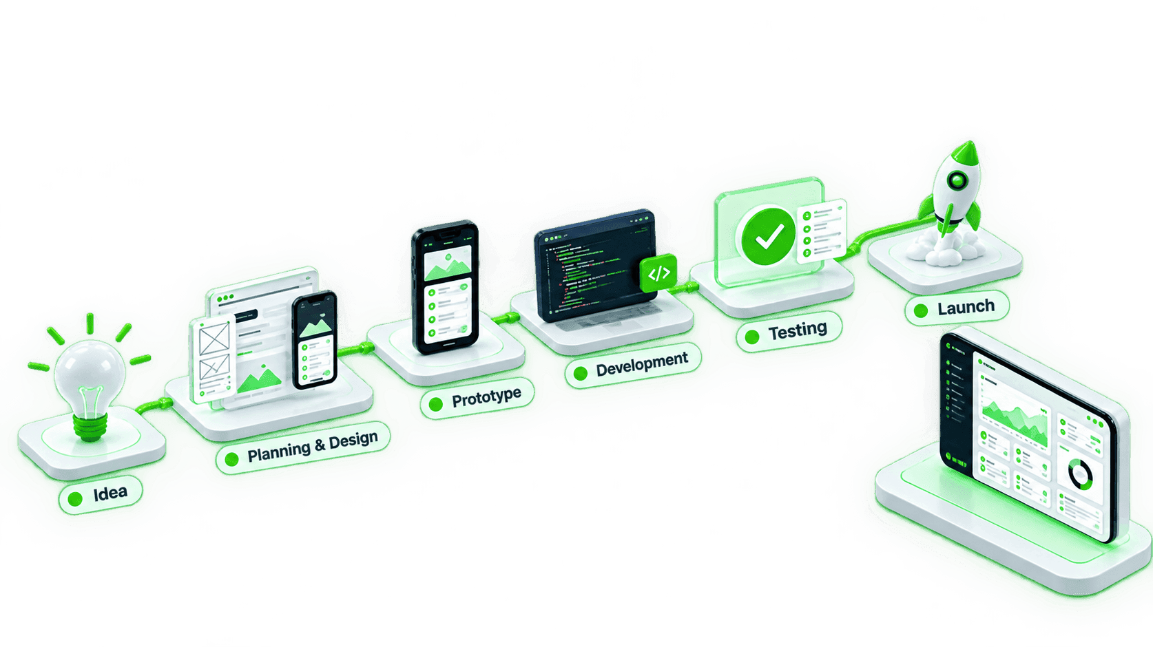 From Idea to MVP: A Practical Product Development Process